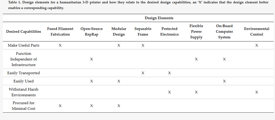 960px-Kijenzi-design-table.png
