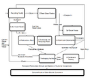 Industrial symbiosis in photovoltaic manufacturing