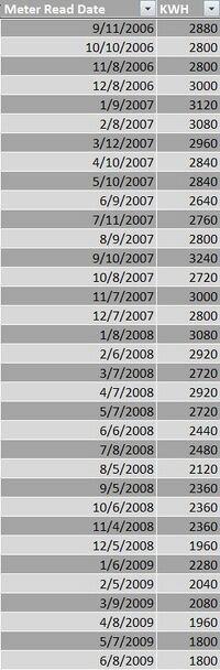 RCEA audit KWH table.jpg