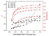 Controlling optical absorption in metamaterial absorbers for plasmonic solar cells