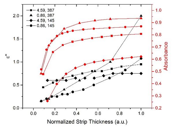 Spie-plasmonic.jpg