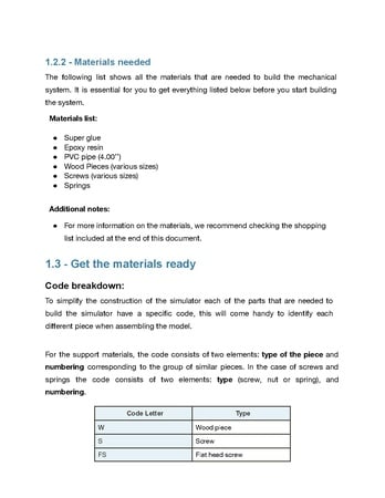 Materials needed for assembly.