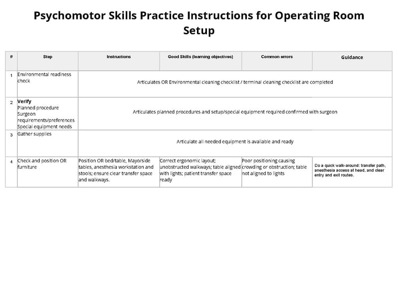 File:Psychomotor Skills Practice Instructions for Operating Room Setup.pdf