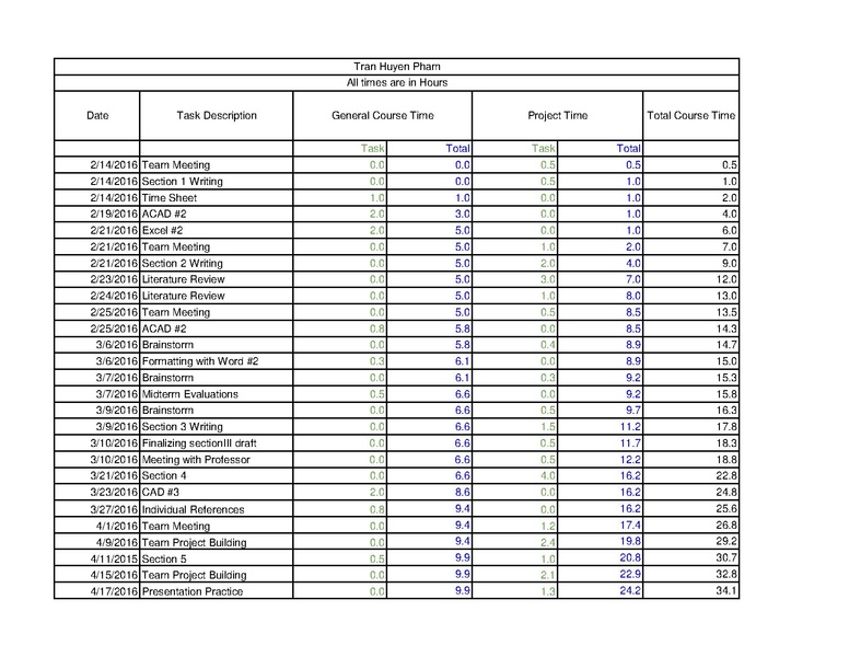 File:TimeSheet TranHuyenPham E215.pdf