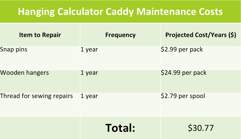 File:Hanging Calculator Caddy Repair Costs.png