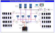 Design and Performance Analysis of Foam-Based Floating Photovoltaic Systems in Winter Climates: Case Study of an Experimental 7kW Floatovoltaics in Canada