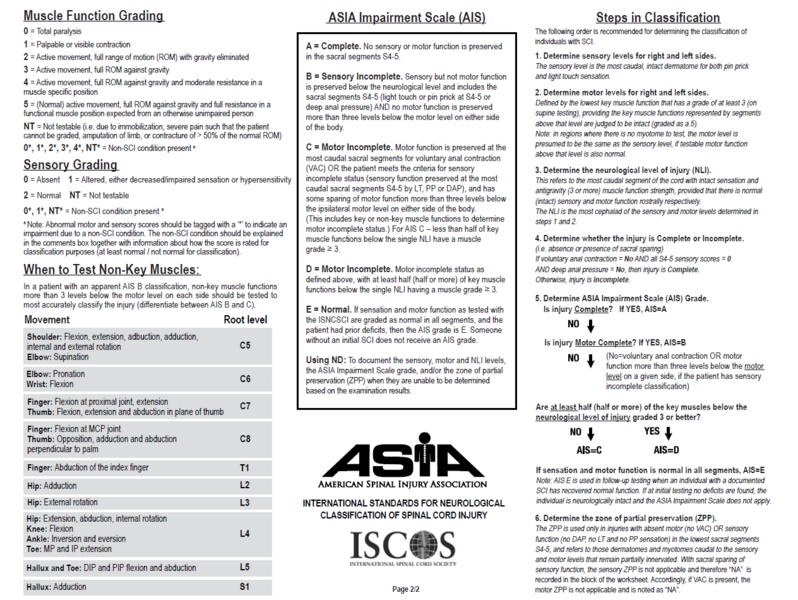 File:2019 ASIA Chart - Examination Sheet - Page 2.png