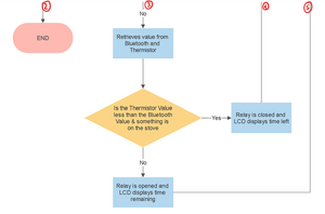 Algorithm flow 2.png