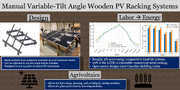 Open-Source Design and Economics of Manual Variable-Tilt Angle DIY Wood-Based Solar Photovoltaic Racking System