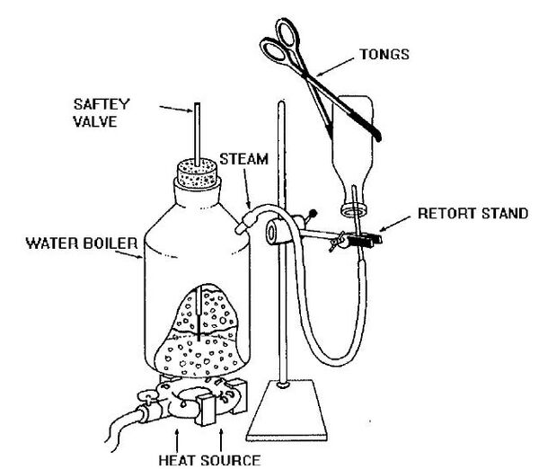 Bottle washing and steam sterilisation (Practical Action Brief)
