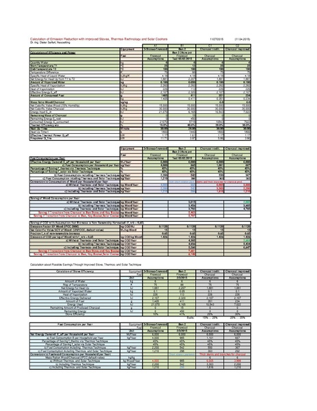 File:Firewood Consumption and CO2 Saving - Dieter Seifert 2015.pdf