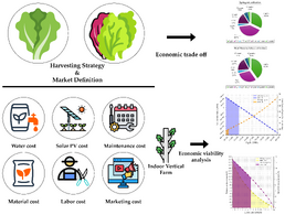 Full Heads or Cut and Come Again? Economic Analysis of Leafy Green Cultivation in Solar-Powered Indoor Vertical Farms