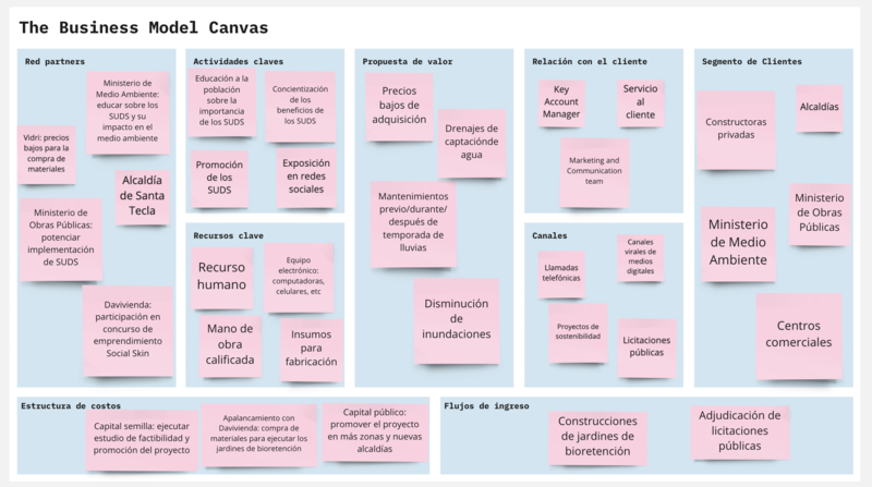 File:Business Model Canvas SUDS.png