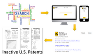 Use the U.S. Patent System to Innovate (While Avoiding Willful Infringement)