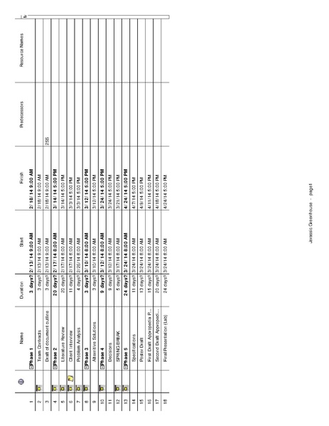 File:Gantchart.pdf