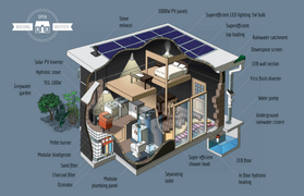 Building Your Own Home From Open Source Blocks[3]
