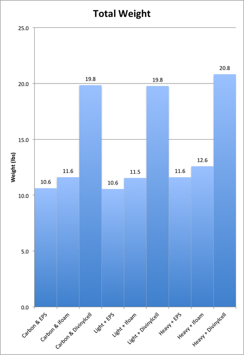 File:TotalWeight.png