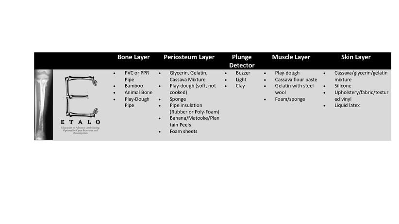 ETALO Model Matrix - Update.pdf