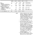 Appendix 5, Table XXIII - Summary of establishment costs (Â£)