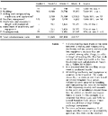 Appendix 5, Table XXIII - Summary of establishment costs (Â£)