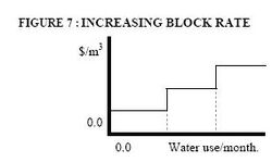 250px-Increasing_block_rate_diagram.JPG