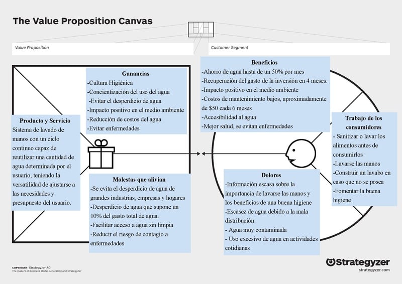 File:Kami Export - the-value-proposition-canvas-1.pdf