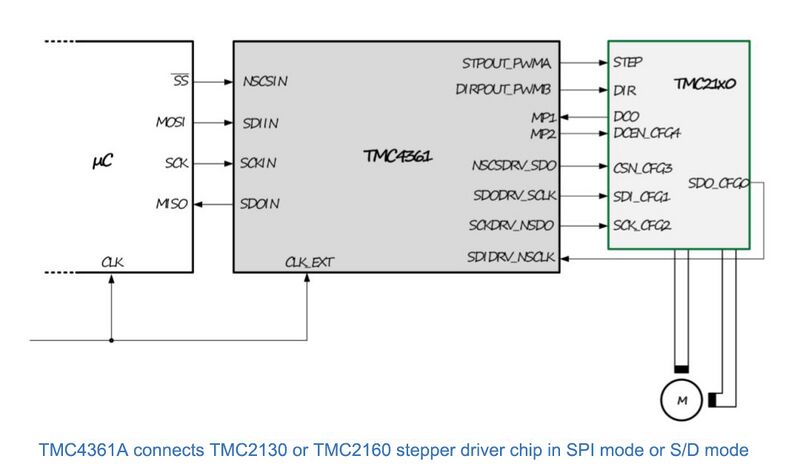 TMC4361A-LA-SPI.jpg