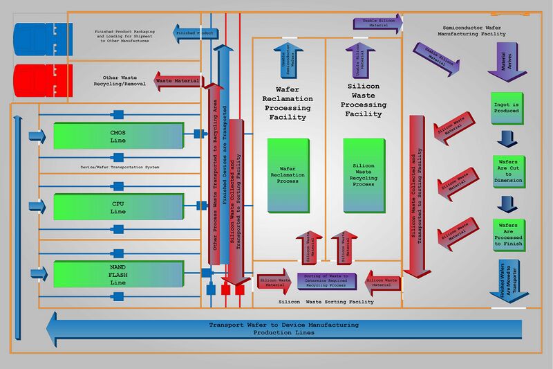 Silicon Sam's Technology Resource Expanded Table of Contents: HTML, Photos,  Diagrams, and Schematics