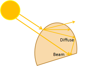 How to measure solar energy - Appropedia, the sustainability wiki