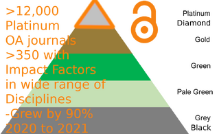 The Rise of Platinum Open Access Journals with both Impact Factors and Zero Article Processing Charges