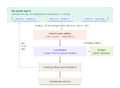 Thumbnail for version as of 05:09, 13 July 2026