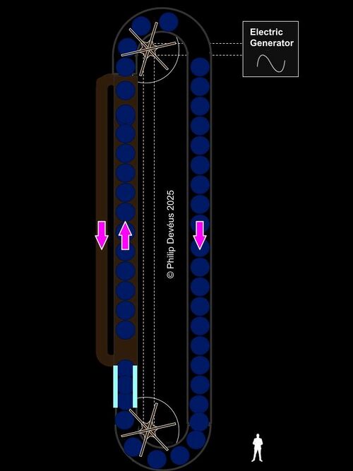 File:BuoyancyPowerPlantDiagram.jpg