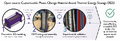 Thumbnail for version as of 14:21, 24 January 2026