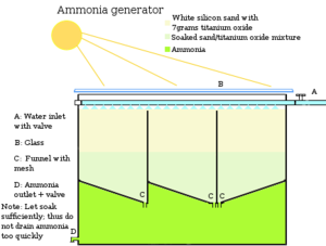Ammonia generator.png
