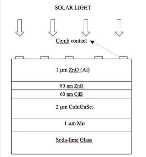 330px-CIGS_solar_cell_structure.JPG