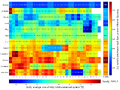 Fig.17. Daily, monthly and yearly cost of only-grid system for grid defection case study- Kauai-Hawaii