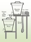 Thumbnail for version as of 07:28, 23 April 2012