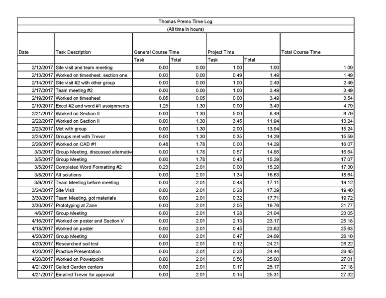 File:Premo Thomas TS E215 SP 17 - Sheet1.pdf