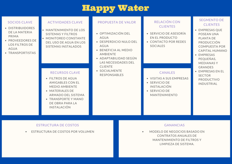 File:CanvasHappy Water.png