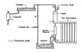 Fig. 2.7 - Schematic Diagram of Solar Refrigerator Operated with Flat-Plate Collector by CHINNAPPA(1962)