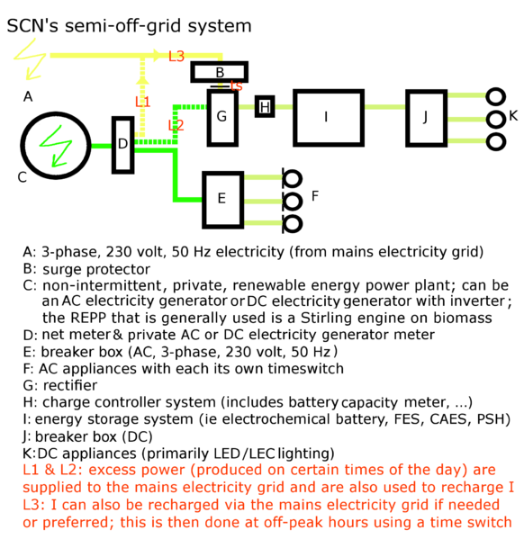 File:SCN semi-off grid system.png