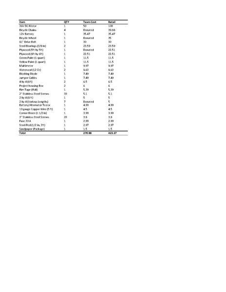 File:Costchart.pdf
