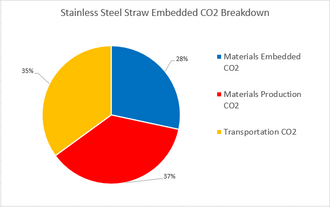 330px-LastStraw_SteelCO2.PNG