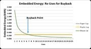 HSU mason jar analysis 2016: Partnered with HSU Office of Sustainability and Dining Services to analyze the effects of the HSU policy regarding mason jars and disposables in terms of dollars, CO2, and energy. Compelling comparisons were created in order to educate and influence consumers.