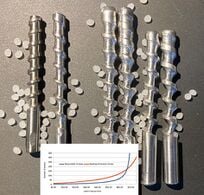 Making the Tools to Do-It-Together: Open-source Compression Screw Manufacturing Case Study