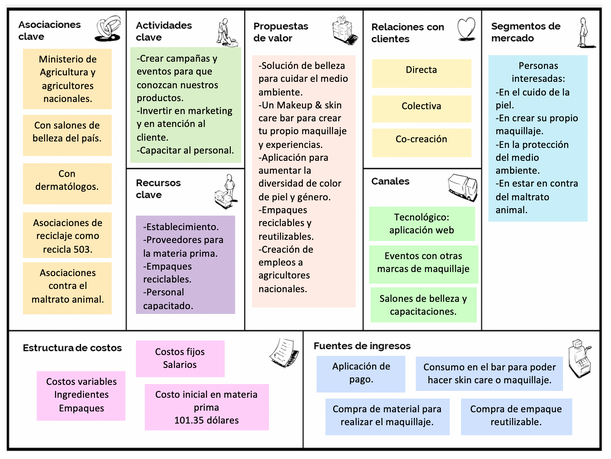 File:Modelo Canvas.png