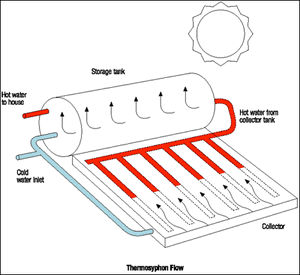 330px-Thermo_diagram.gif