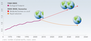 World Ecological Footprint.png