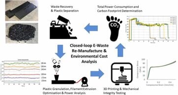 Sustainability and Feasibility Assessment of Distributed E-Waste Recycling using Additive Manufacturing in a Bi-Continental Context