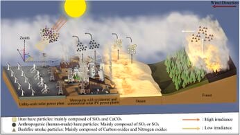 A Review of the Effects of Haze on Solar Photovoltaic Performance